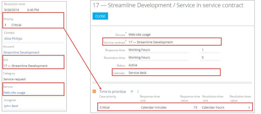 by_case_priority_considering_service_in_service_agreement_strategy.png